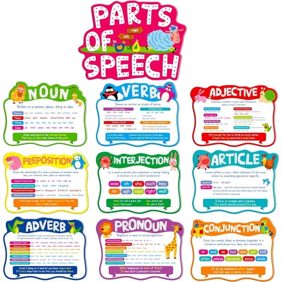10 Part of Speech Posters for Classroom, Wipeable Grammar Decor 4x6in