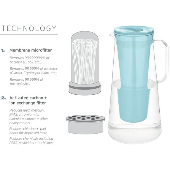 10 cup Aqua Pitcher with filter