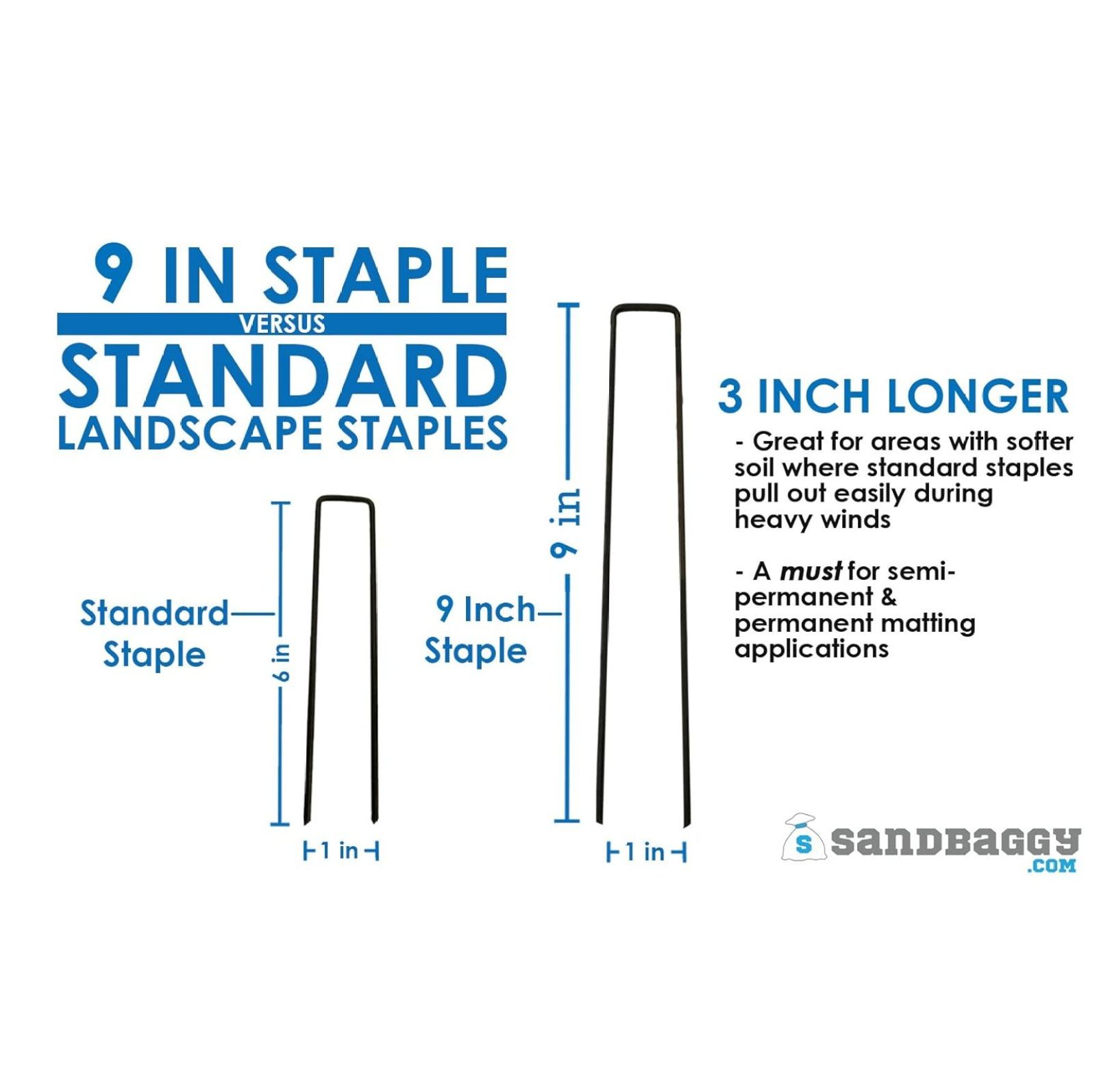 1009 INCH Long Landscape Staples SOD Staples Garden Stakes Weed