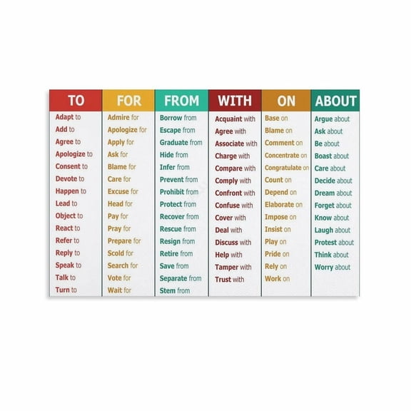 100 Preposition List Chart Poster English Grammar Learning (10) Canvas for Living Room Bedroom Decor