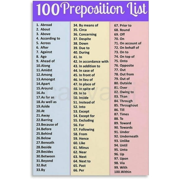 100 Preposition List Poster English Educational Poster Canvas for Bedroom Living Room Decor