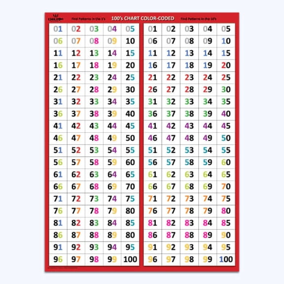 100's Chart Color-Coded