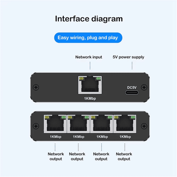 1000Mbps Ethernet Adapter LAN Internet Splitter Cat 6 RJ45 Gigabit Switch for PC Laptop TV Box Router 1 to 3