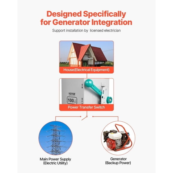 100A Generator Transfer Switch,24000W Manual Transfer Switch,Heavy Duty Double-Throw Power Transfer Switch 120/240V,Meeting NEMA 3R Standards,for Outdoor,Indoor,and Portable Generator