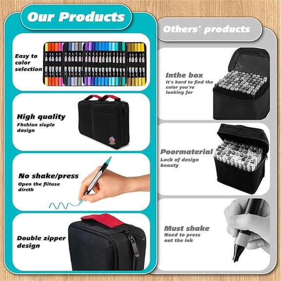 108 Colors Dual Tip Acrylic Paint Markers, Double zipper design Topgrade Canvas bag,Waterproof, Non-Toxic, odorless, Suitable for Paper,Pottery, Stones, Glass,outdoor painting