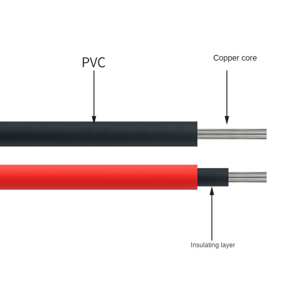 10AWG Each 10M 1X6mm² 1000V 1 Core Tinned OxygenFree Copper Wire