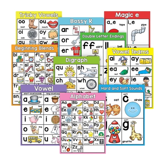 10Pcs English Phonics Poster for Kids Preschooler Educational Language Poster