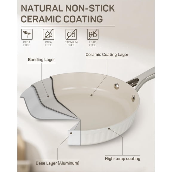 10Pcs Nonstick Cookware Set, Ciwete Tri-Ply Ceramics Cookware Set, Kitchen Pots and Pans with Stay Cool Ergonomic Handle, Dishwasher Safe, Oven Safe, Gift, Compatible with All Stovetop, White