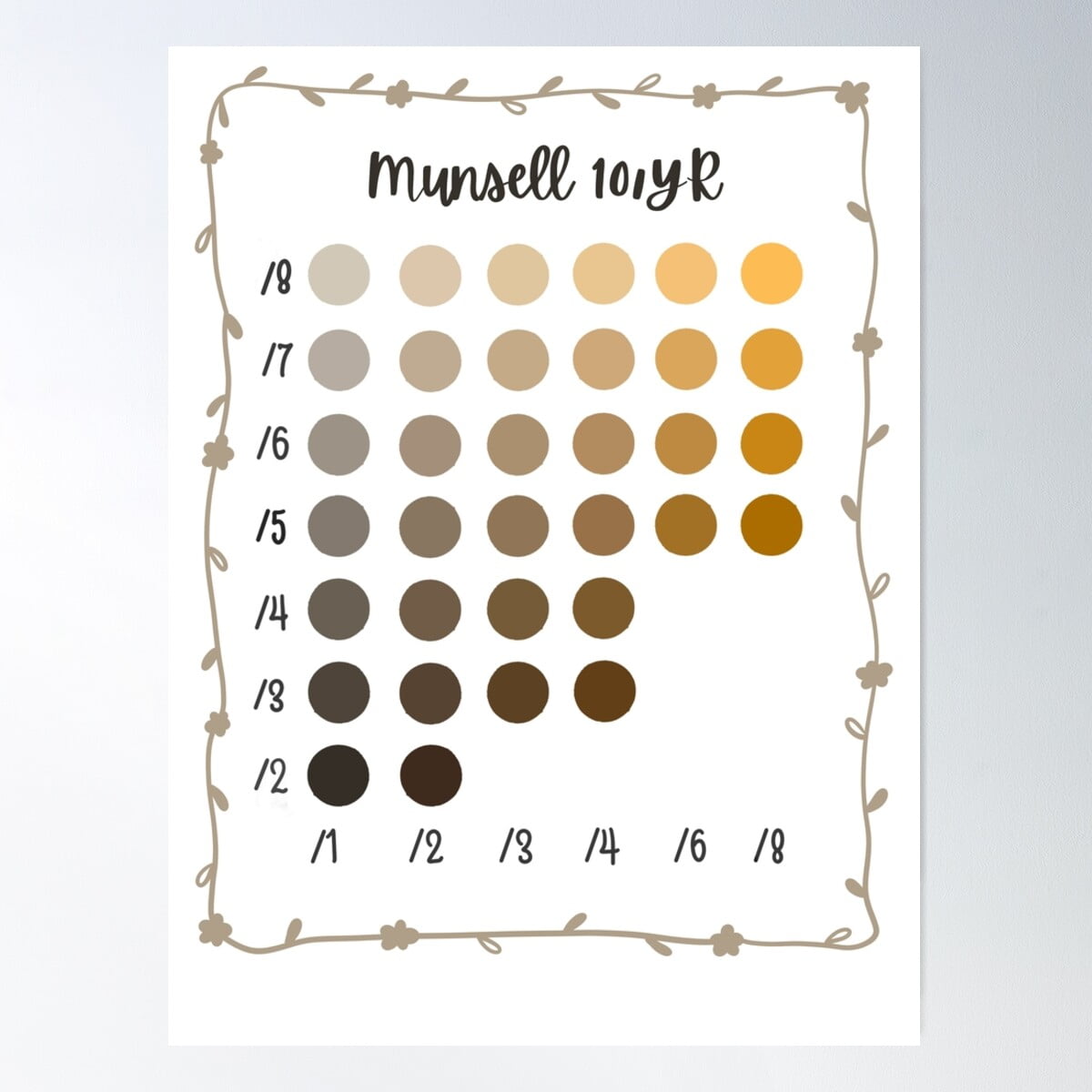 Soil Sticker Chart 10Yr Soil Chart Poster Wall Art, Modern Wall Decor For Living Room ...