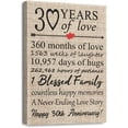 thumbnail image 1 of 10th 20th Wedding Anniversary Decorations Gifts for Wife Husband Wall Art Canvas Print with Frame Gifts for Him Her, 1 of 5