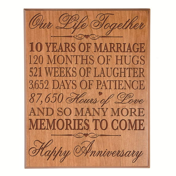 10th Wedding Anniversary Wall Plaque Gifts for Couple - Memories