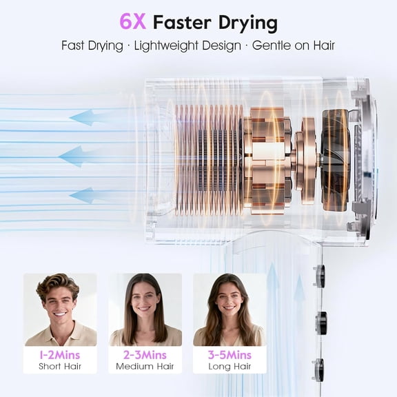 110,000 RPM Professional Hair Dryer - 0.8lb Ultra-Lightweight, 2 Billion Ion Technology for 98% Frizz Reduction, AI Smart-Temp Control, Magnetic Attachments for All Hair Types