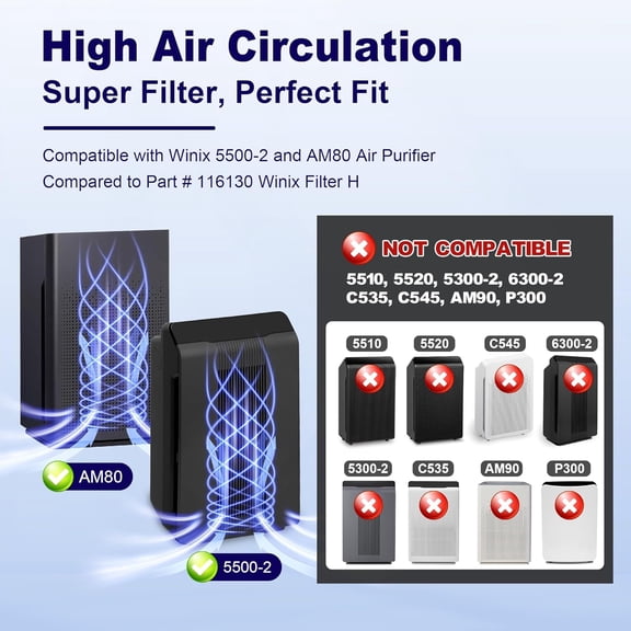 116130 Filter H for 5500-2 AM80 Plasmawave Purifier, High Efficiency HEPA and Activated Carbon Combo Pack, 4 Set