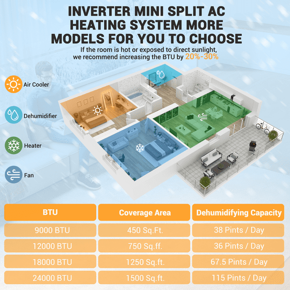 12,000 BTU Mini Split Air Conditioner – SEER2 Energy-Saving 4-in-1 Heat Pump System for Rooms up to 750 Sq. Ft.