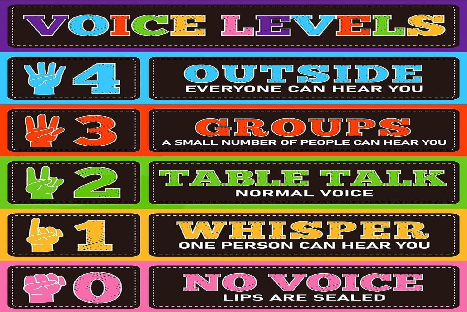 Voice Level Management Classroom Voice Level Chart - Laminated Noise ...