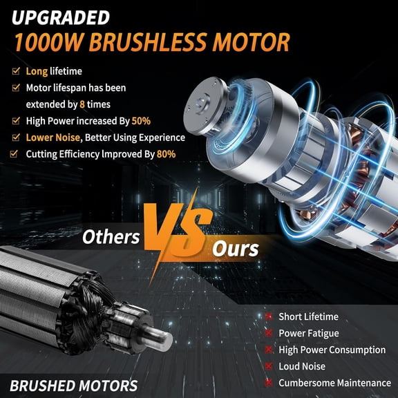 12" Brushless Cordless Chainsaw, Hand Held Cordless Chain Saw with 2 x 4.0Ah Battery, Portable Small Mini Chainsaw with 2 x Chain Guide, Electric Motosierra for Wood Cutting Tree Pruning