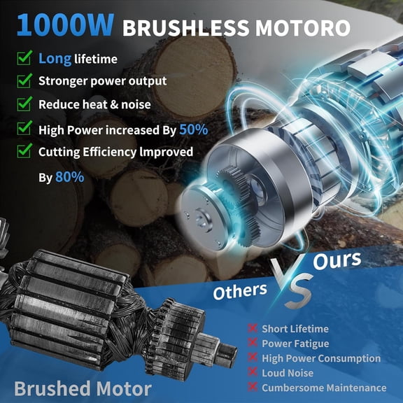 12" Electric Chainsaw Cordless, Brushless Battery Powered Chain Saw with 2 x 4.0Ah Batteries, Auto Oiler, Tool-free Chain Tension, Handheld Mini Chainsaw for Wood Cutting Tree Trimming Pruning