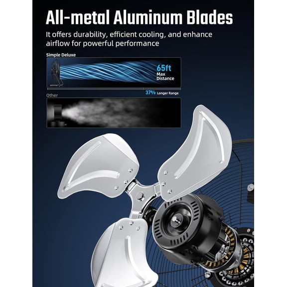 12 Inch High Velocity Floor Fan with 3-Speed Control and 230-Degree Tilt for Home Office Garage