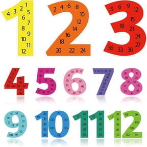 12 PCS Large Math Poster from 1 to 12 Numbers Multiplication Table Poster for Elementary School Kid Family Classroom Educational Supplies. (Bright)