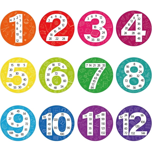 12 PCS Large Math Poster from 1 to 12 Numbers Multiplication Table Poster for Elementary School Kid Family Classroom Educational Supplies.(Circle)