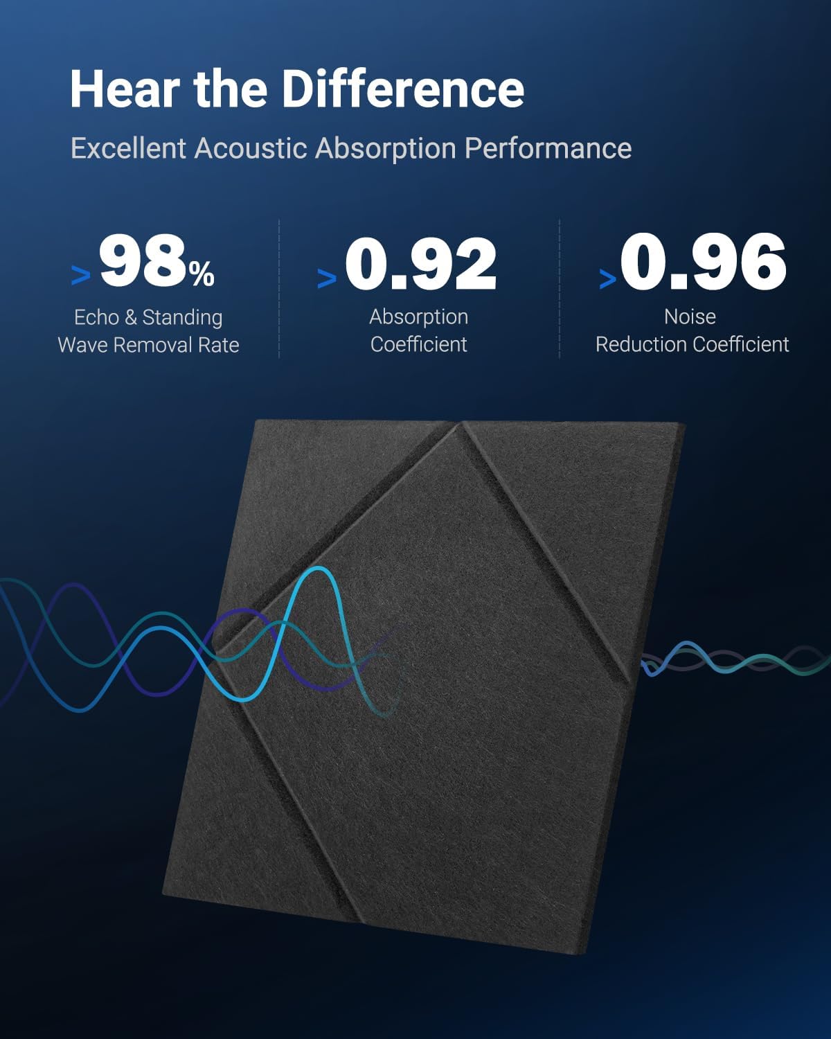 12 Pack Acoustic Panels, 12" x 12" Decorative Sound Absorbing Wall ...