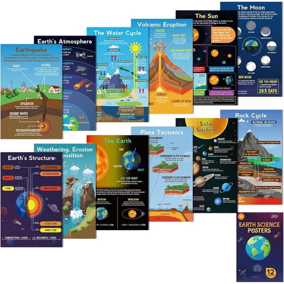 12 Pack Science Posters for Classroom, Earth & Planet Education | Science Classroom Decor for Middle School Teachers and Students, Ideal for Learning and Bulletin Boards, 11x17in