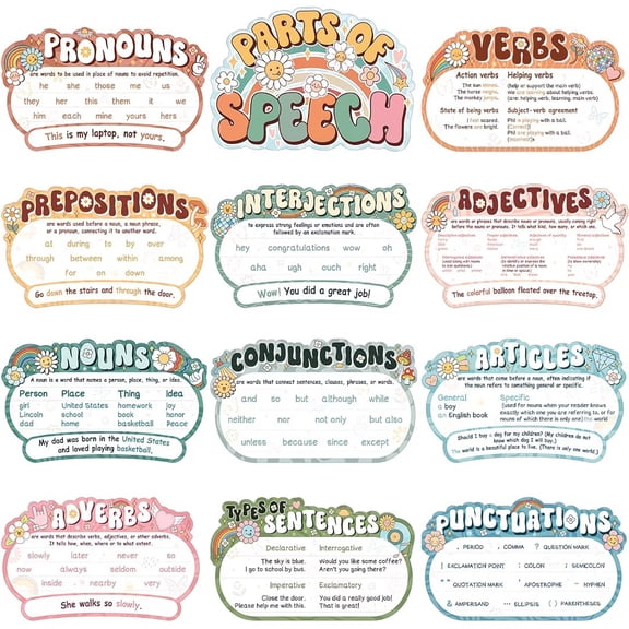 12 Parts of Speech Posters for Classroom Grammar Charts & Language Arts Decor