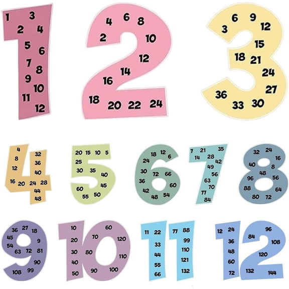 12 Pcs Multiplication Chart Posters for Kids Math Educational Posters 1-12 Times Tables Skip Counting Charts Classroom Home Learning Decor