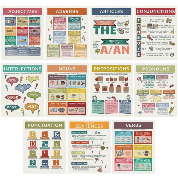 12 Pcs Parts of Speech Posters for Classroom, Colorful Parts of Speech Grammar Posters for Kids, Elementary Classroom Decorations for Teachers and Homeschool