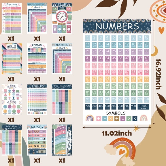 12 Piece Boho Math Poster Set Early Learning Puzzles for Kids, Rainbow Number Cardstock for Classroom Decor
