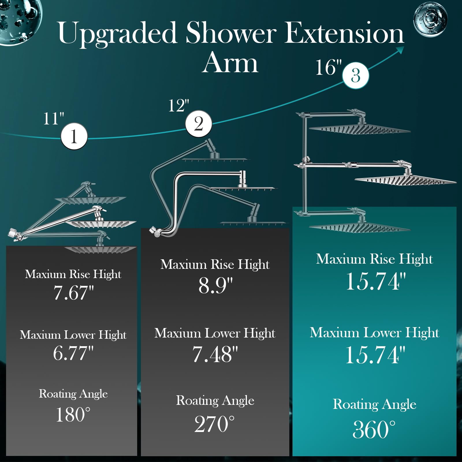 12'' Rain Shower Head Combo  High Rainfall With 16'' Flexible Adjustment Of Height/angle Upgraded Extension Arm And 5 Setting Spray Handheld Anti-leak (chrome)