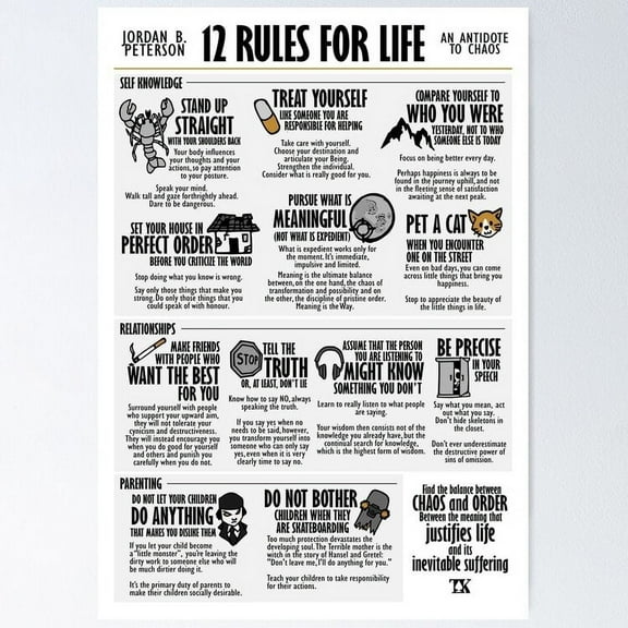 12 Rules for Life Visual Book (Jordan B. Peterson) Poster