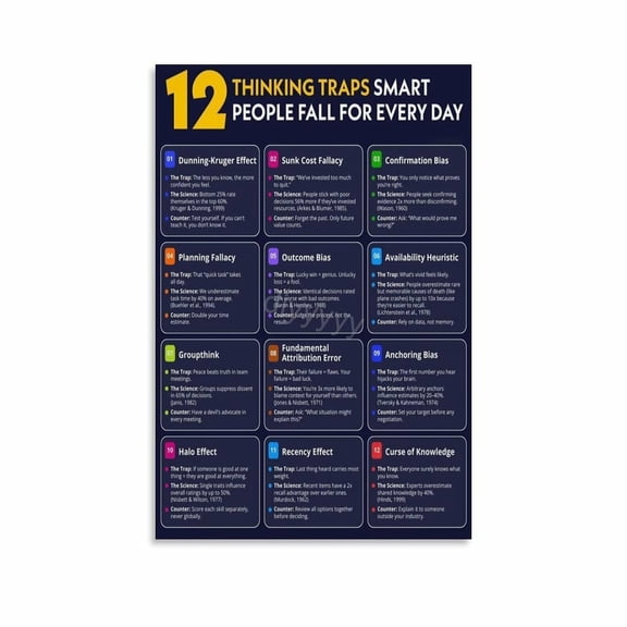 12 Thinking Traps Poster - Psychological Education (7) Canvas Painting Posters And Prints Wall Art Pictures for Living Room Bedroom Decor