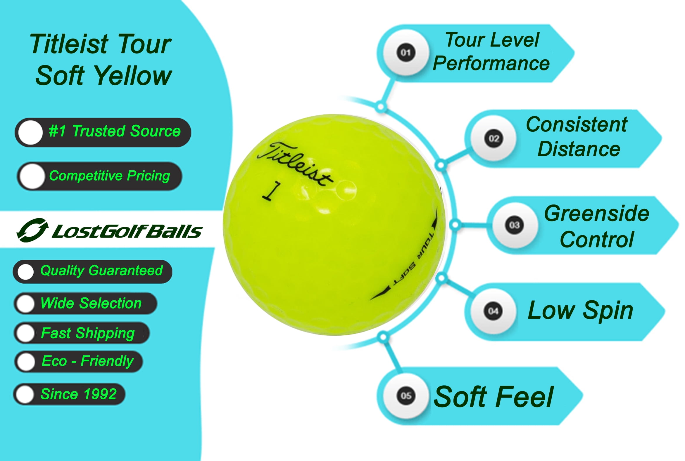 12 Titleist Yellow Tour Soft Golf Balls in Pristine Condition, 2023 Year Model, Like New Quality, No Logos, No Player Markings, Recycled Used Golf Balls, Yellow