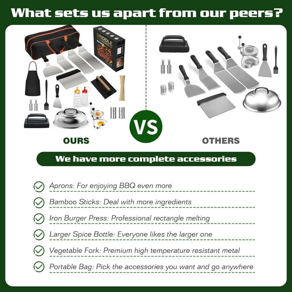 120 Pcs Griddle Accessories Kit for Blackstone - Perfect Flat Top Grill Accessories for Outdoor, Professional Round Melting Dome with Cast Iron Smash Burger Press for Barbecue.