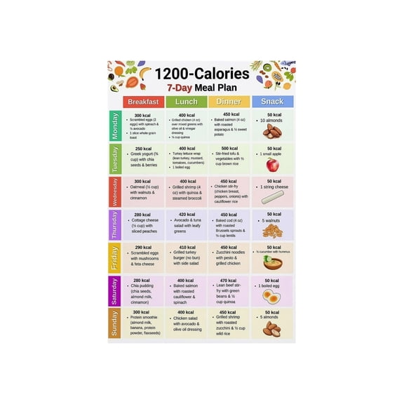 1200 Calorie Daily Meal Plan Poster Low Calorie Weight Management Guide Healthy Eating Chart Nutrition Wall Art for Kitchen Home Gym Office