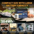 thumbnail image 1 of 12V 30Ah Lithium LiFePO4 Deep Cycle Battery, 5000+ Cycles Lithium Iron Phosphate Rechargeable Battery for Solar, Fish Finder, Marine, RV/Outdoor Camping, Power Wheelchairs, 1 of 4
