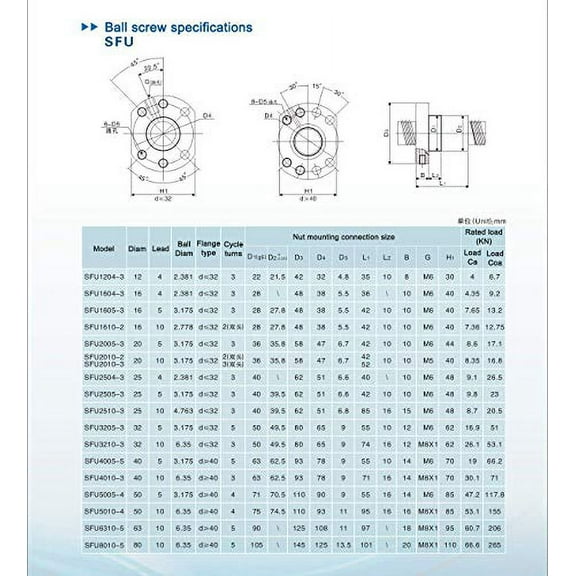 12mm Bi Directional Ball Screws Left and Right Hand Combo Ballscrew SFU1204 RM1204 Length 22.83 inch / 580mm 4mm Pitch + 2 Ball Screw Nut, No End Processing C7 Precision for CNC Machinery