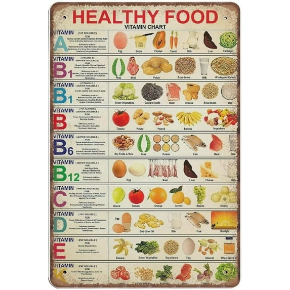 12x16 Inch Vintage Healthy Food Vitamin Chart Unframed Poster Novelty Tin Metal Sign Plaque Bar Pub Retro Wall Decor Home Group Porch Lobby Prayer Retro Tin Signs On Christmas Halloween
