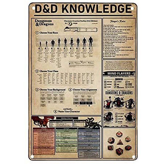 12x8 Inches Metal Tin Signs Retro Tin Signs Wall Decor Dungeons and Dragon Knowledge Patriotic Metal Signs