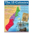 thumbnail image 1 of The 13 Colonies Learning Chart 17x22 [T38330] (D), 1 of 2