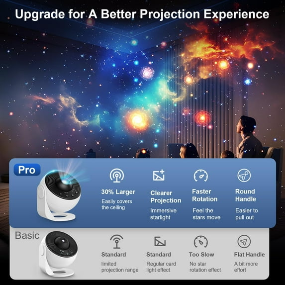 13 in 1 Projector with System & - 360° Rotating Night Light for Ceiling - Adjustable Timer & - Kids Adults Room Decor (White)