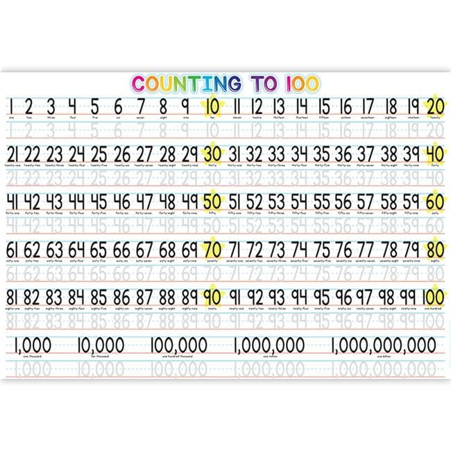 Colorful Poly Counting Learning Placemat for Kids, 13" x 19", Pack of 10