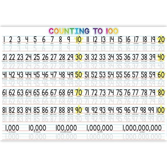 13 x 19 in. 1-100 Counting Learning Placemat - 10 Count - Walmart.com