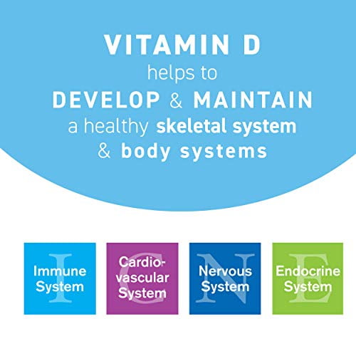 14,000 IU Vitamin D3 Cholecalciferol Vitamin D Deficiency OnceWeekly