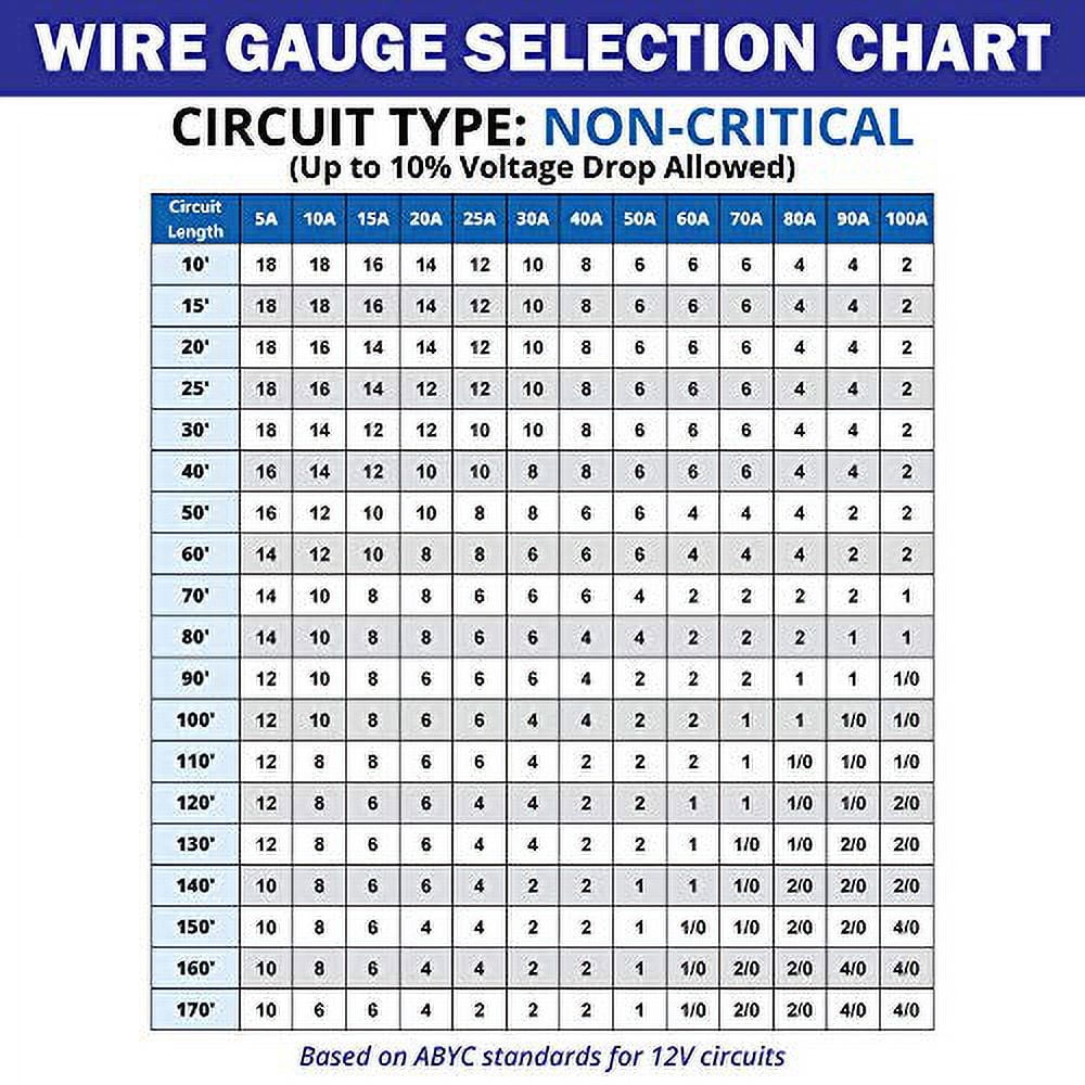 14 Gauge Primary Boat Cable 30 ft Marine Grade Wire Tinned Oxygen