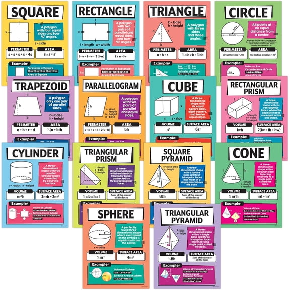 14 Geometry Math Posters for Middle School, 11x14in Educational, Matte-Laminated Classroom Decor - for Hallways, Bulletin Boards, Home Study Room