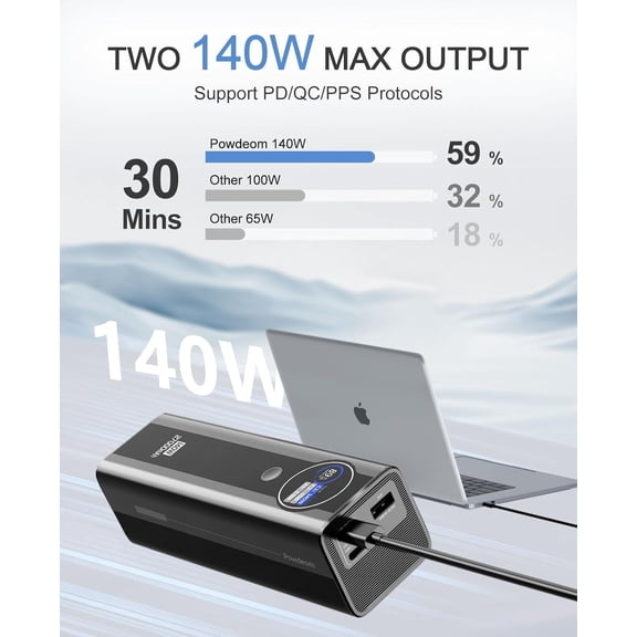 140W Power Bank 24600mAh PD3.1 Portable Laptop Charger with  Display for