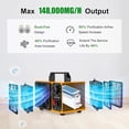 thumbnail image 1 of 148,000mg/h Dual-Fan Ozone Generator High Capacity Odor Eliminator for Home Car Industrial Pets, 1 of 8