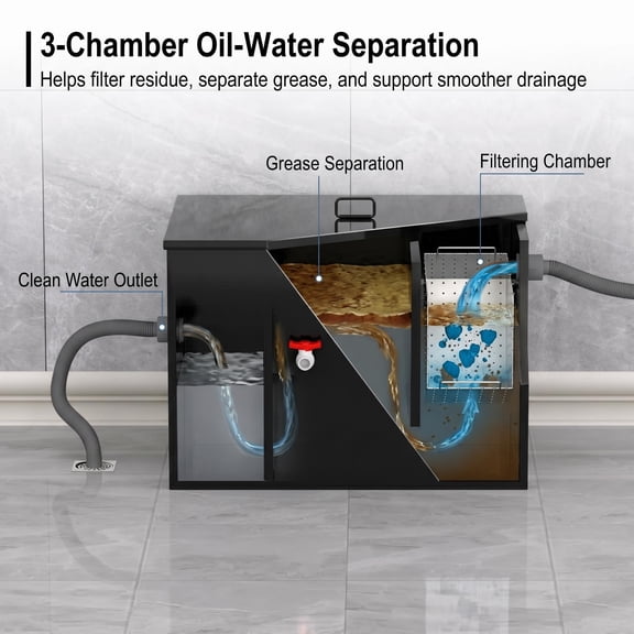 15.32 GPM Grease Trap Commercial, Carbon Steel Grease Interceptor for Restaurant Kitchen, Three-Compartment Under Sink Grease Trap with Inlet Hose and Drain Hose